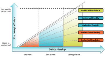 psychological safety and self leadership
