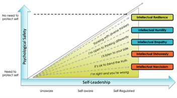 psychological safety & self leadership
